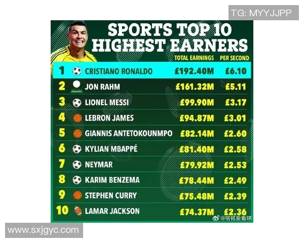 全球足坛最新球星身价排行榜单揭晓谁是最具价值的超级巨星